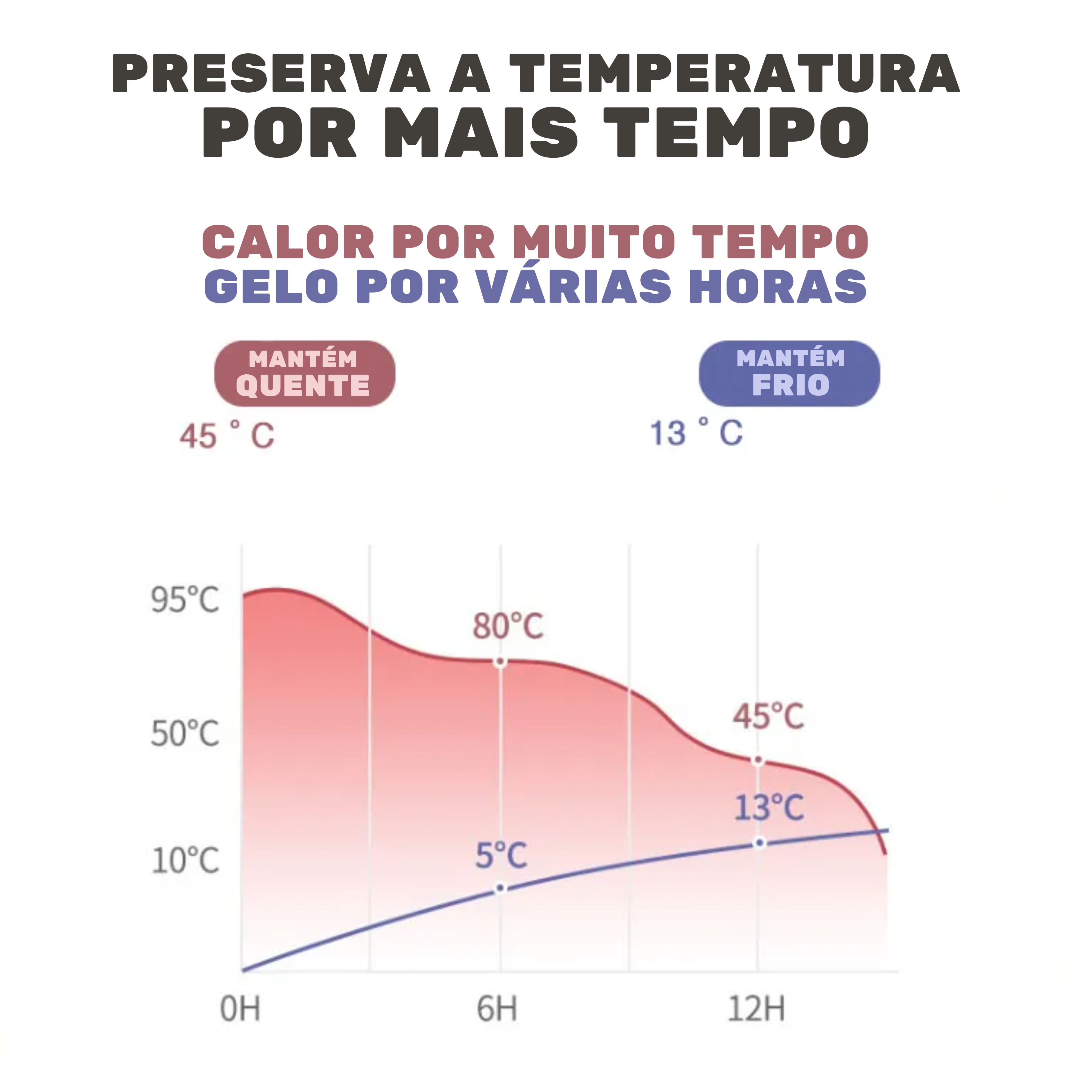 Garrafa Geladinha